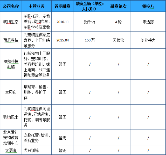 犬只托运